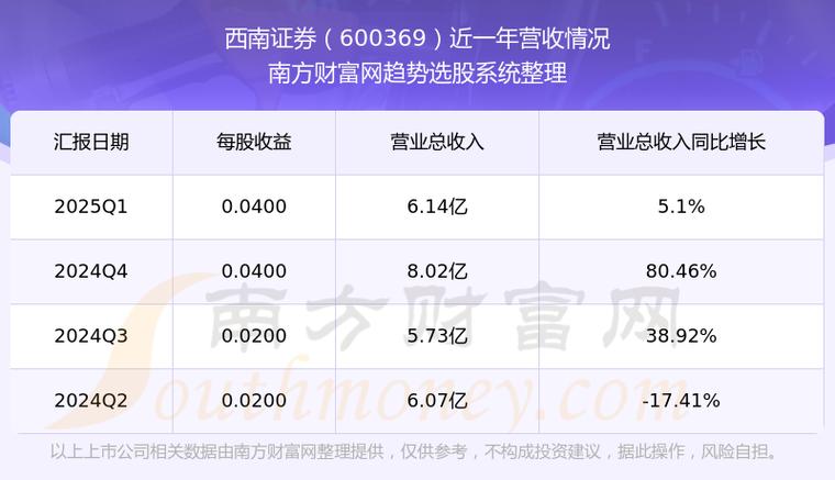 600369股票行情，600369西南證券東方財(cái)富